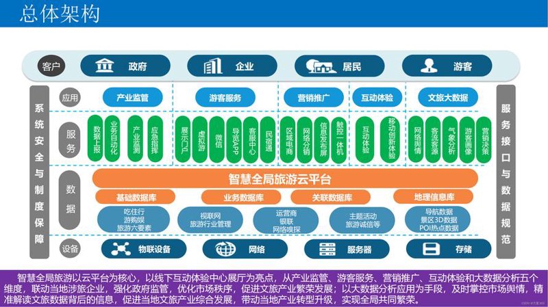 技术咨询