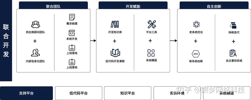 上海科技公司的科技创新之旅